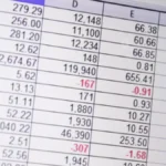 Planilhas Eletrônicas: Curso Gratuito no SESC Piracicaba